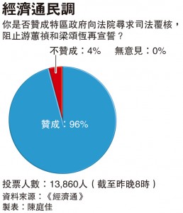 列印
